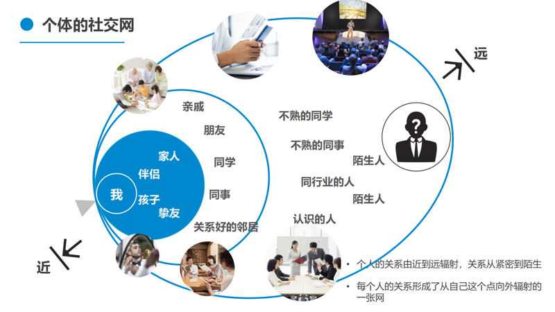 陌生人社交